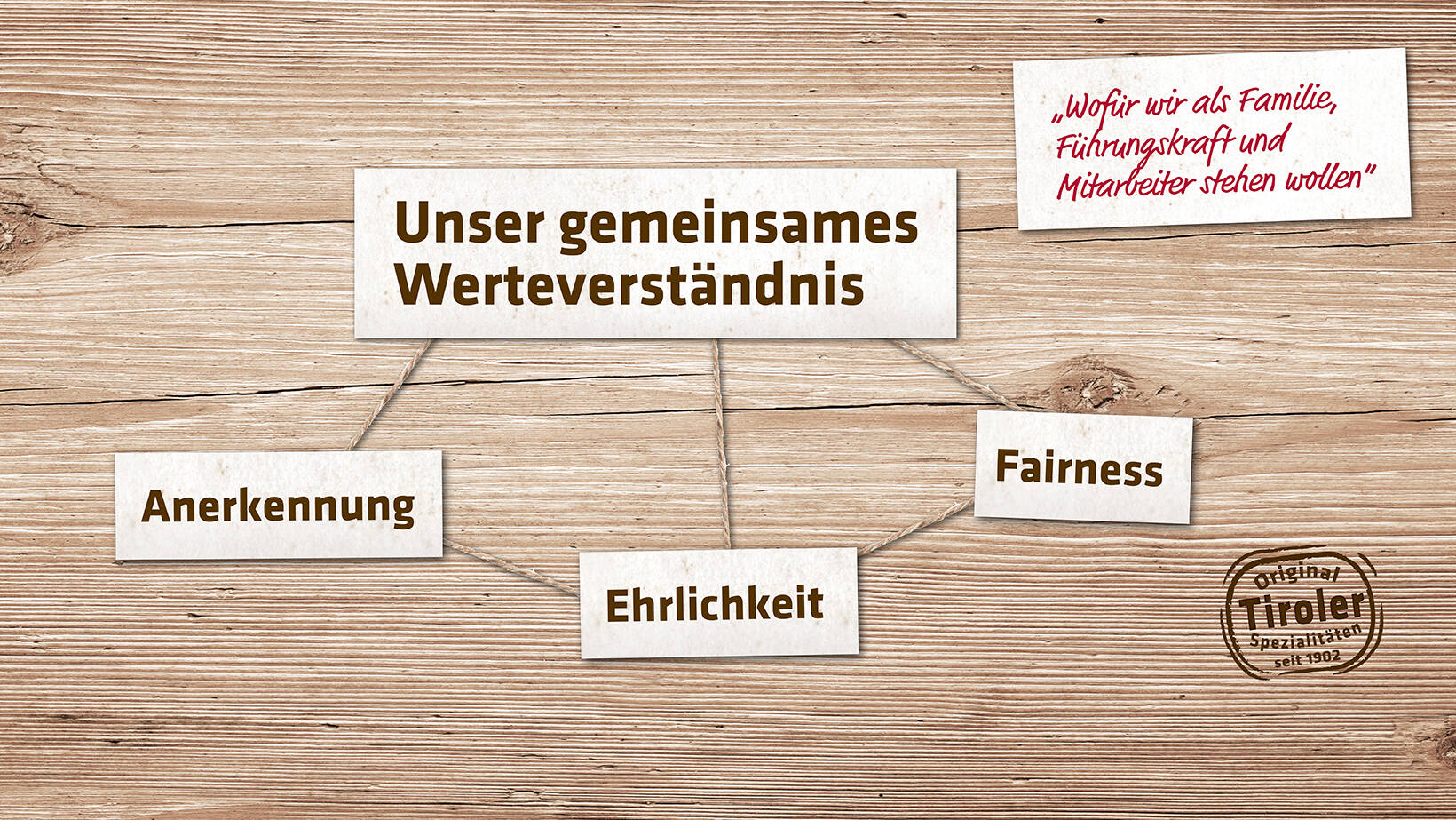 Wertewolke Handl Tyrol